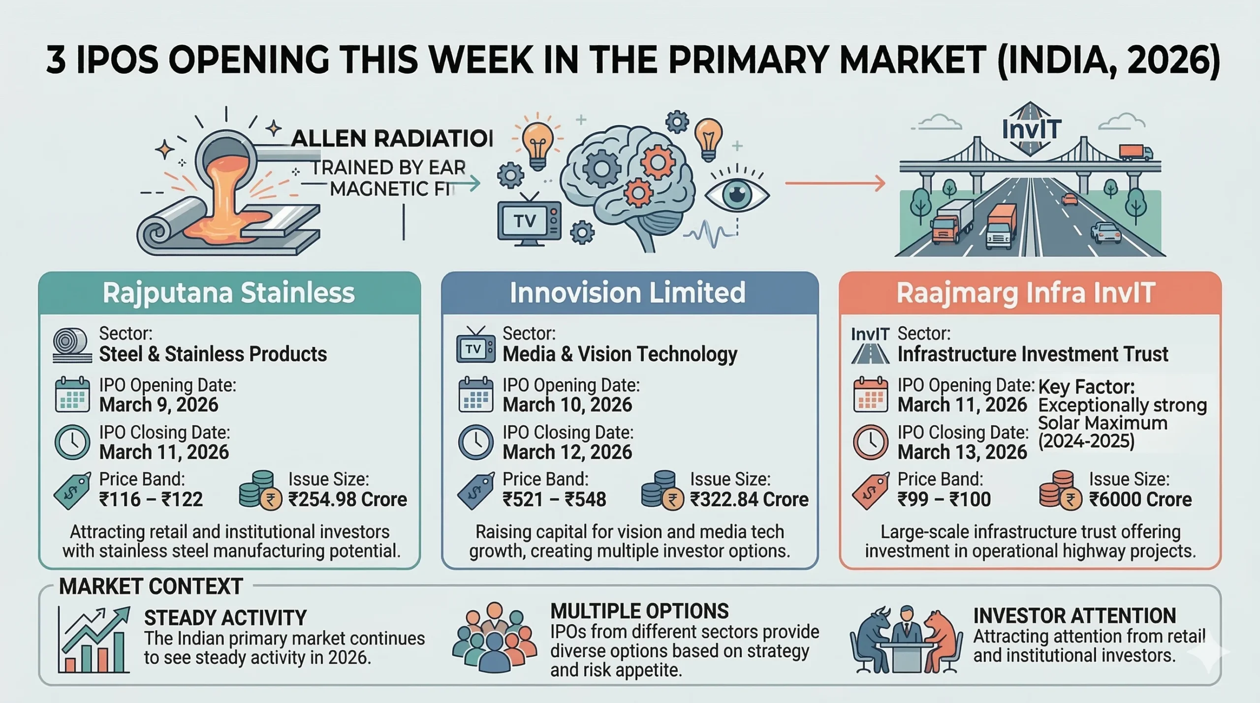 3 IPOs Opening This Week In The Primary Market | Image For Representation Purpose