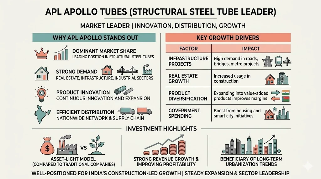 10. APL Apollo Tubes