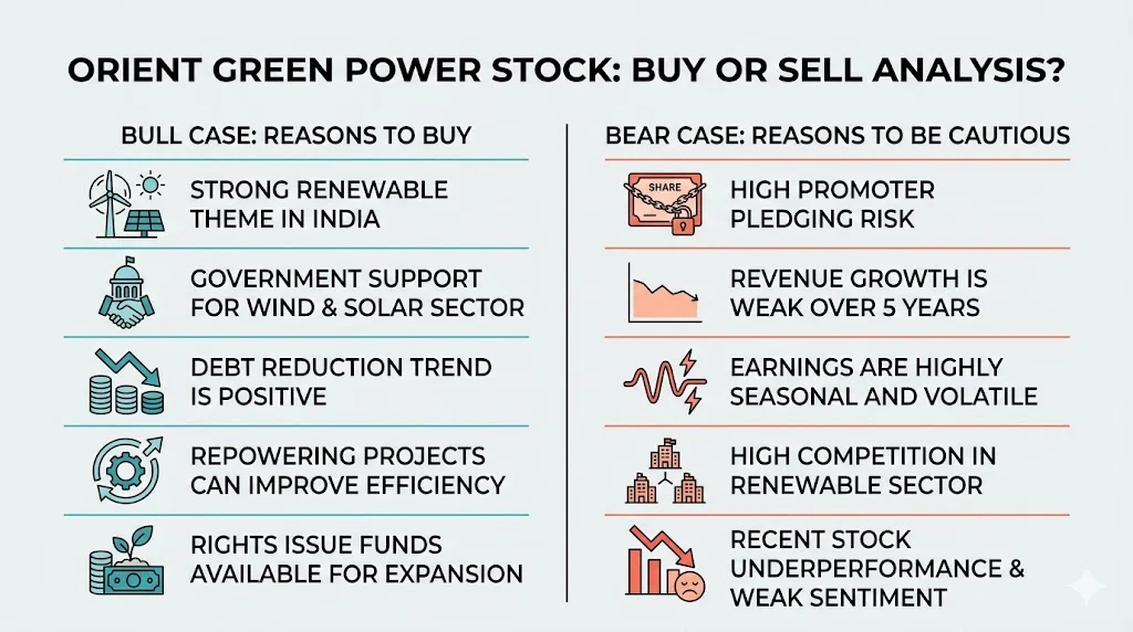 Is Orient Green Power stock good to buy (Bull case & Bear case)