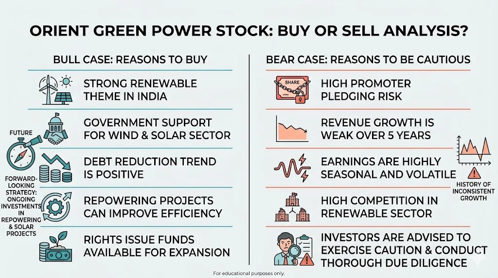 Orient Green Power Share Price Target 2026, 2027, 2028, 2029, 2030, 2040, 2050