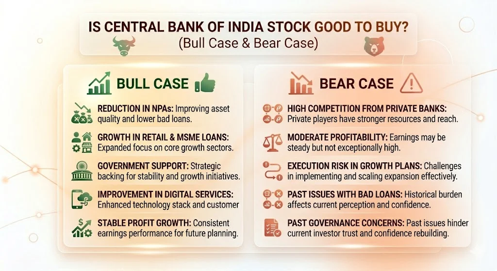 Is Central Bank of India Stock Good to Buy (Bull Case & Bear Case)